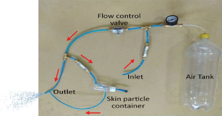 A representative image of the rough prototype of a ‘skin gun’.
